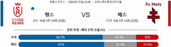 [씨유티비] 리그앙 분석 03월 17일 ~ 18일 프랑스 프로축구 스포츠중계