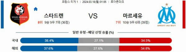 [씨유티비] 리그앙 분석 03월 17일 ~ 18일 프랑스 프로축구 스포츠중계