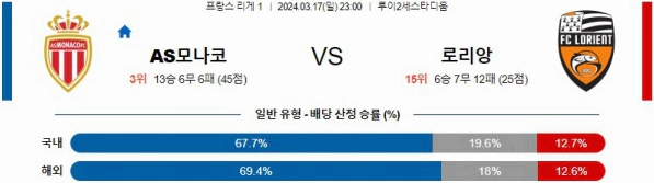 [씨유티비] 리그앙 분석 03월 17일 ~ 18일 프랑스 프로축구 스포츠중계