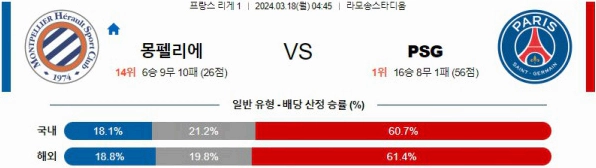 [씨유티비] 리그앙 분석 03월 17일 ~ 18일 프랑스 프로축구 스포츠중계