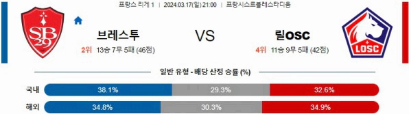 [씨유티비] 리그앙 분석 03월 17일 ~ 18일 프랑스 프로축구 스포츠중계