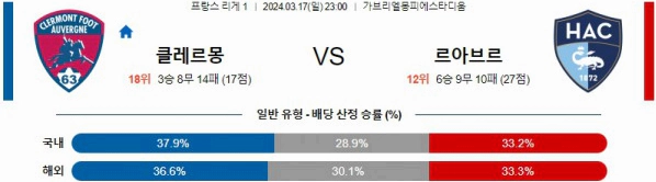 [씨유티비] 리그앙 분석 03월 17일 ~ 18일 프랑스 프로축구 스포츠중계