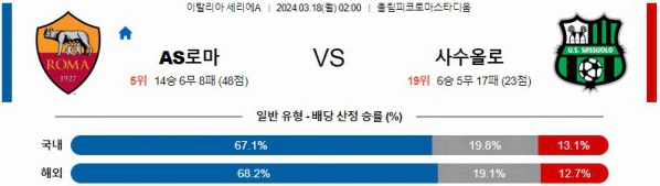 [씨유티비] 세리에A 분석 03월 17일 ~18일 이탈리아 프로축구 스포츠중계