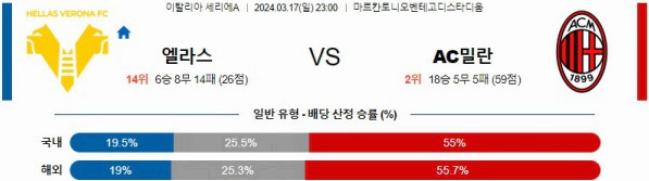 [씨유티비] 세리에A 분석 03월 17일 ~18일 이탈리아 프로축구 스포츠중계