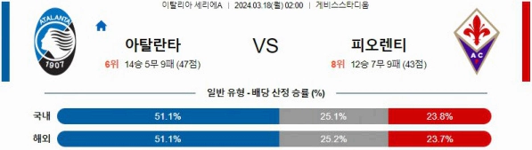 [씨유티비] 세리에A 분석 03월 17일 ~18일 이탈리아 프로축구 스포츠중계