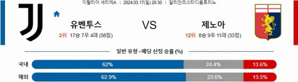 [씨유티비] 세리에A 분석 03월 17일 ~18일 이탈리아 프로축구 스포츠중계