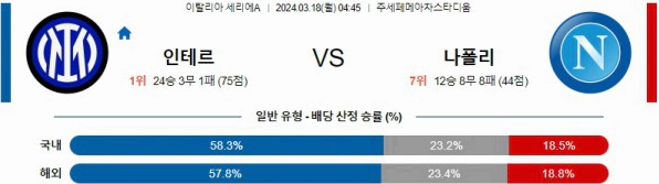 [씨유티비] 세리에A 분석 03월 17일 ~18일 이탈리아 프로축구 스포츠중계