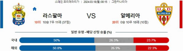 [씨유티비] 라리가 분석 03월 17일 ~ 18일 스페인 프로축구 스포츠중계