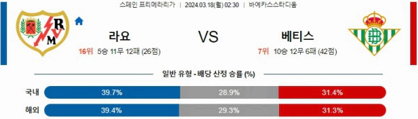 [씨유티비] 라리가 분석 03월 17일 ~ 18일 스페인 프로축구 스포츠중계