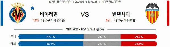 [씨유티비] 라리가 분석 03월 17일 ~ 18일 스페인 프로축구 스포츠중계