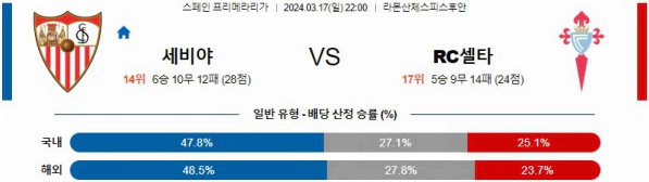 [씨유티비] 라리가 분석 03월 17일 ~ 18일 스페인 프로축구 스포츠중계