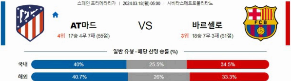 [씨유티비] 라리가 분석 03월 17일 ~ 18일 스페인 프로축구 스포츠중계