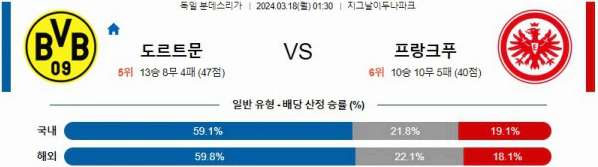 [씨유티비] 분데스리가 분석 03월 17일 ~ 18일 독일 프로축구 스포츠중계