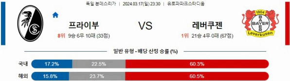 [씨유티비] 분데스리가 분석 03월 17일 ~ 18일 독일 프로축구 스포츠중계