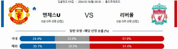 [씨유티비] 잉글랜드 FA컵 분석 03월 17일 ~ 18일 잉글랜드 해외축구 스포츠중계