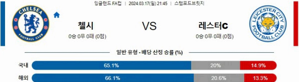 [씨유티비] 잉글랜드 FA컵 분석 03월 17일 ~ 18일 잉글랜드 해외축구 스포츠중계