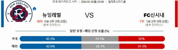 [씨유티비] MLS 분석 03월 18일 미국 프로축구 스포츠중계