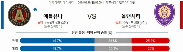 [씨유티비] MLS 분석 03월 18일 미국 프로축구 스포츠중계