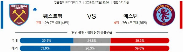 [씨유티비] EPL 분석 03월 18일 잉글랜드 프리미어리그 스포츠중계