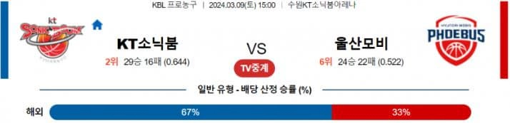 [씨유티비] KBL 분석 03월 09 일 국내 프로농구 스포츠중계