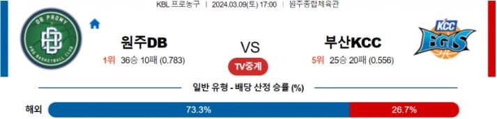 [씨유티비] KBL 분석 03월 09 일 국내 프로농구 스포츠중계