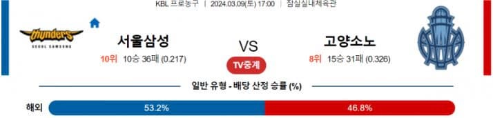 [씨유티비] KBL 분석 03월 09 일 국내 프로농구 스포츠중계