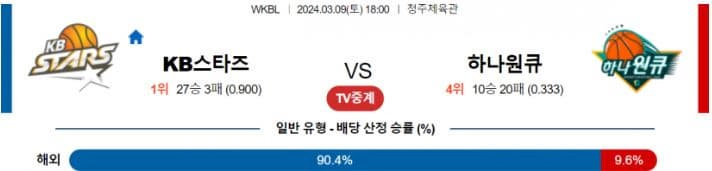 [씨유티비] WKBL 분석 03월 09 일 국내여자 프로농구 스포츠중계