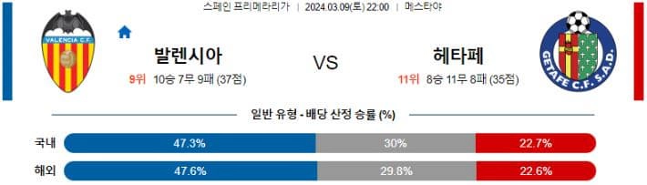 [씨유티비] 라리가 분석 03월 09일 ~ 10일 스페인 프로축구 스포츠중계