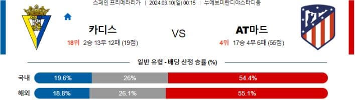 [씨유티비] 라리가 분석 03월 09일 ~ 10일 스페인 프로축구 스포츠중계