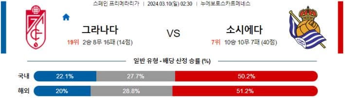 [씨유티비] 라리가 분석 03월 09일 ~ 10일 스페인 프로축구 스포츠중계