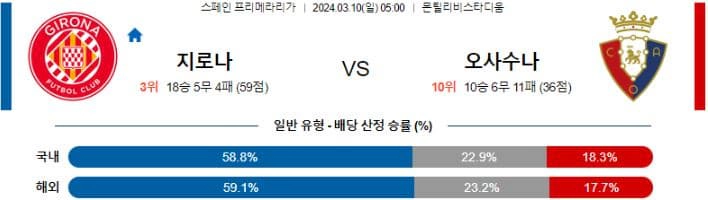 [씨유티비] 라리가 분석 03월 09일 ~ 10일 스페인 프로축구 스포츠중계