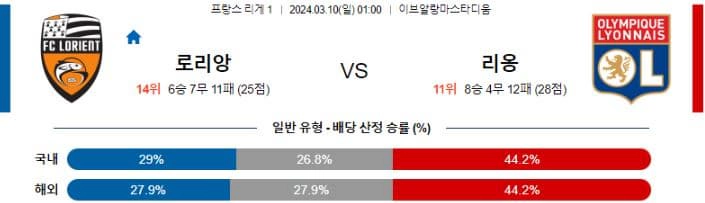 [씨유티비] 리그앙 분석 03월 10일 프랑스 프로축구 스포츠중계