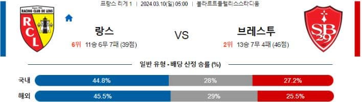 [씨유티비] 리그앙 분석 03월 10일 프랑스 프로축구 스포츠중계