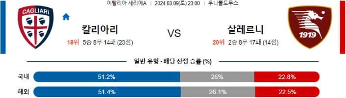 [씨유티비] 세리에A 분석 03월 09일 ~ 10일 이탈리아 프로축구 스포츠중계