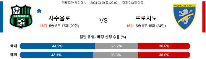 [씨유티비] 세리에A 분석 03월 09일 ~ 10일 이탈리아 프로축구 스포츠중계