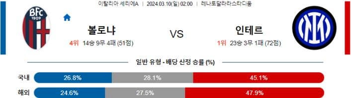 [씨유티비] 세리에A 분석 03월 09일 ~ 10일 이탈리아 프로축구 스포츠중계