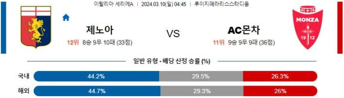 [씨유티비] 세리에A 분석 03월 09일 ~ 10일 이탈리아 프로축구 스포츠중계