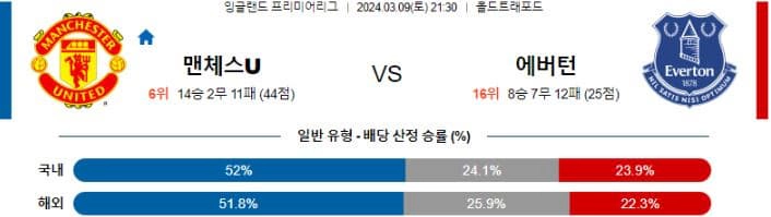 [씨유티비] EPL 분석 03월 09일 ~ 10일 잉글랜드 프리미어리그 스포츠중계