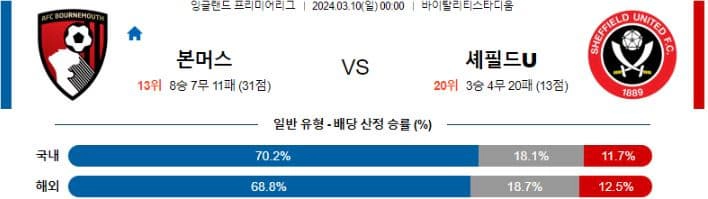 [씨유티비] EPL 분석 03월 09일 ~ 10일 잉글랜드 프리미어리그 스포츠중계