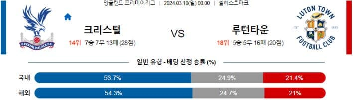 [씨유티비] EPL 분석 03월 09일 ~ 10일 잉글랜드 프리미어리그 스포츠중계