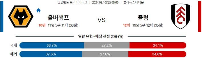 [씨유티비] EPL 분석 03월 09일 ~ 10일 잉글랜드 프리미어리그 스포츠중계