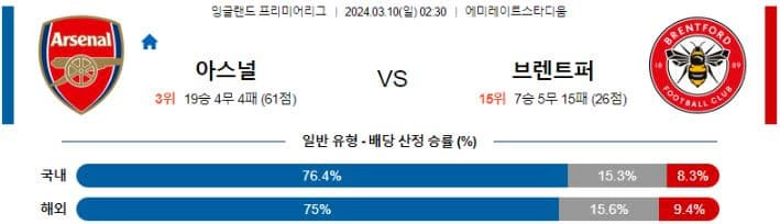 [씨유티비] EPL 분석 03월 09일 ~ 10일 잉글랜드 프리미어리그 스포츠중계