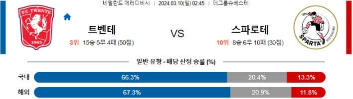 [씨유티비]  에레디비시 리그 분석 03월 10일 네덜란드 프로축구 스포츠중계