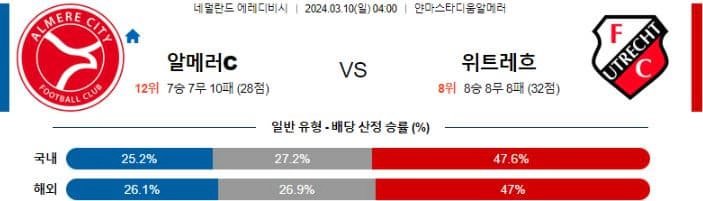 [씨유티비]  에레디비시 리그 분석 03월 10일 네덜란드 프로축구 스포츠중계