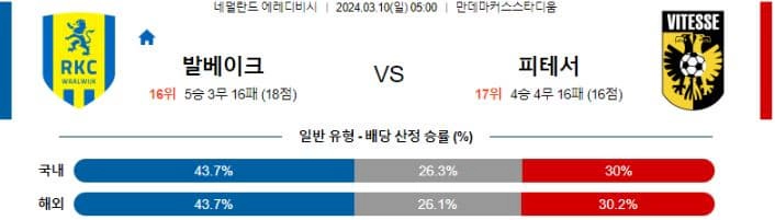 [씨유티비]  에레디비시 리그 분석 03월 10일 네덜란드 프로축구 스포츠중계