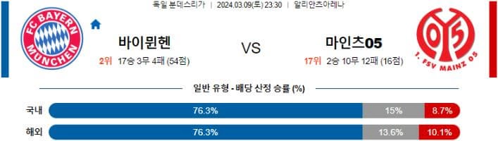 [씨유티비] 독일 분데스리가 분석 03월 09일 ~ 10일 독일 프로축구 스포츠중계