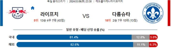 [씨유티비] 독일 분데스리가 분석 03월 09일 ~ 10일 독일 프로축구 스포츠중계