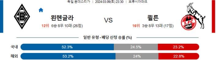 [씨유티비] 독일 분데스리가 분석 03월 09일 ~ 10일 독일 프로축구 스포츠중계