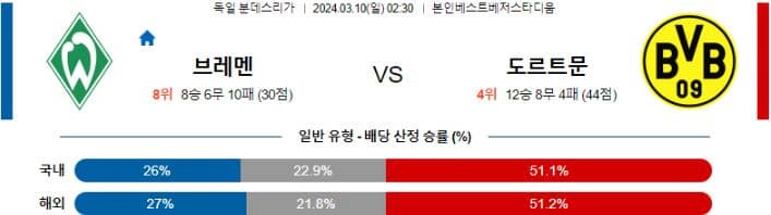 [씨유티비] 독일 분데스리가 분석 03월 09일 ~ 10일 독일 프로축구 스포츠중계