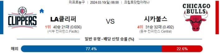 [씨유티비] NBA 분석 03월 10일 미국 프로농구 스포츠중계